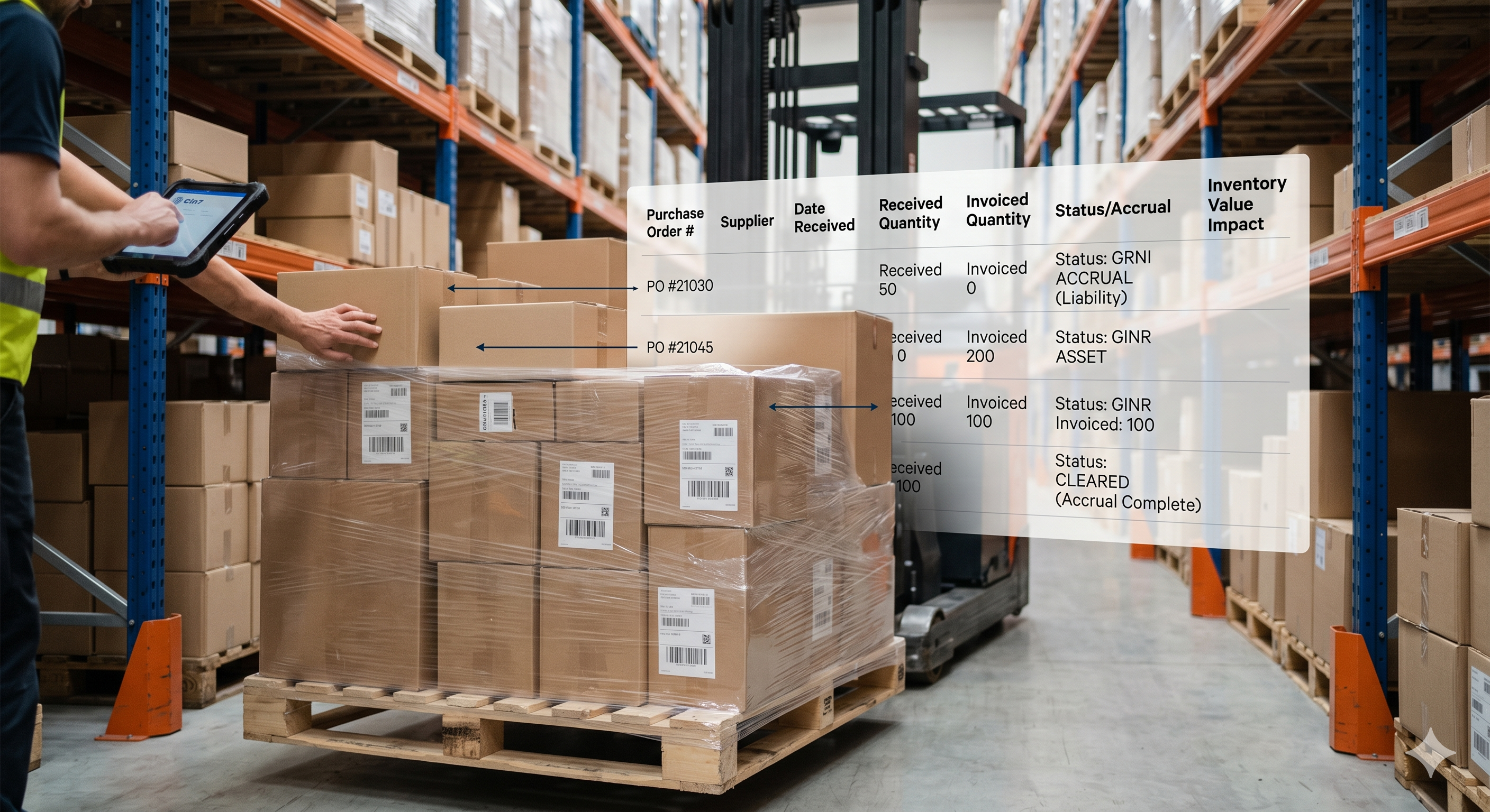 Invoiced vs Received in Cin7: How GRNI and GINR Distort Inventory Value